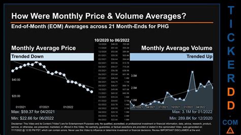 koninklijke philips stock price.